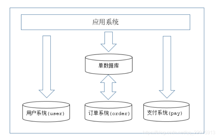 mysql中间件部署 mysql中间件哪个比较好_mycat_18