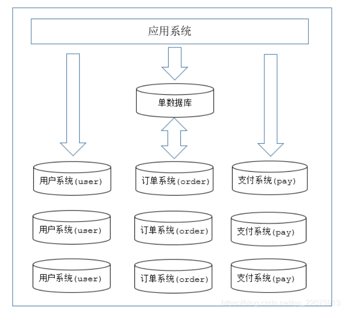 mysql中间件部署 mysql中间件哪个比较好_分库分表_19