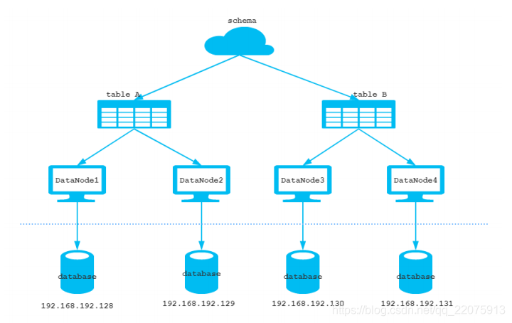 mysql中间件部署 mysql中间件哪个比较好_数据_20