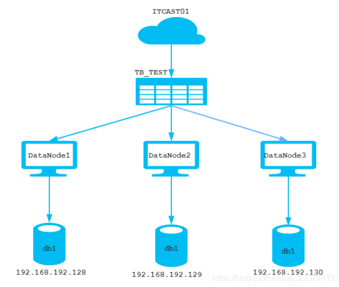 mysql中间件部署 mysql中间件哪个比较好_mysql中间件部署_21