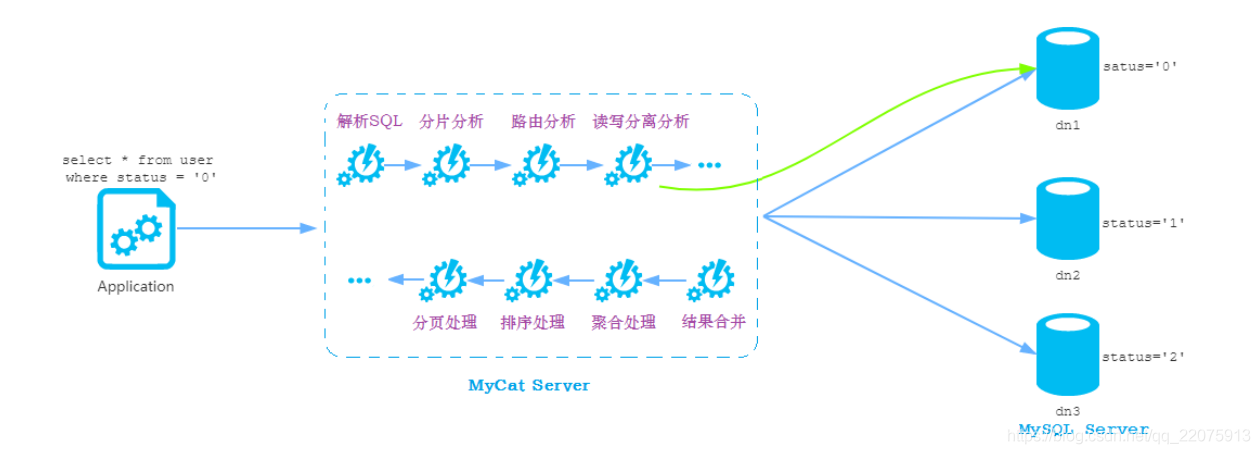 mysql中间件部署 mysql中间件哪个比较好_mycat_38