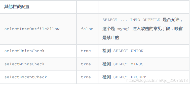 mysql中间件部署 mysql中间件哪个比较好_分库分表_52