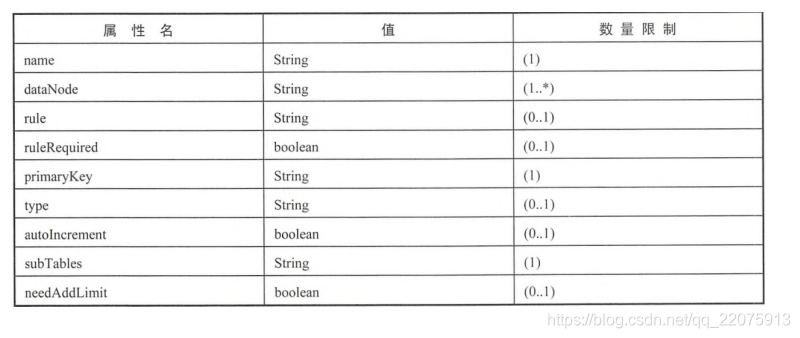 mysql中间件部署 mysql中间件哪个比较好_分库分表_56