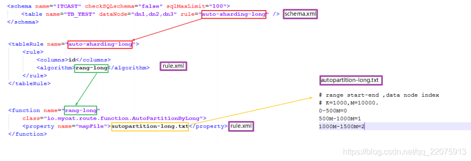 mysql中间件部署 mysql中间件哪个比较好_分库分表_58