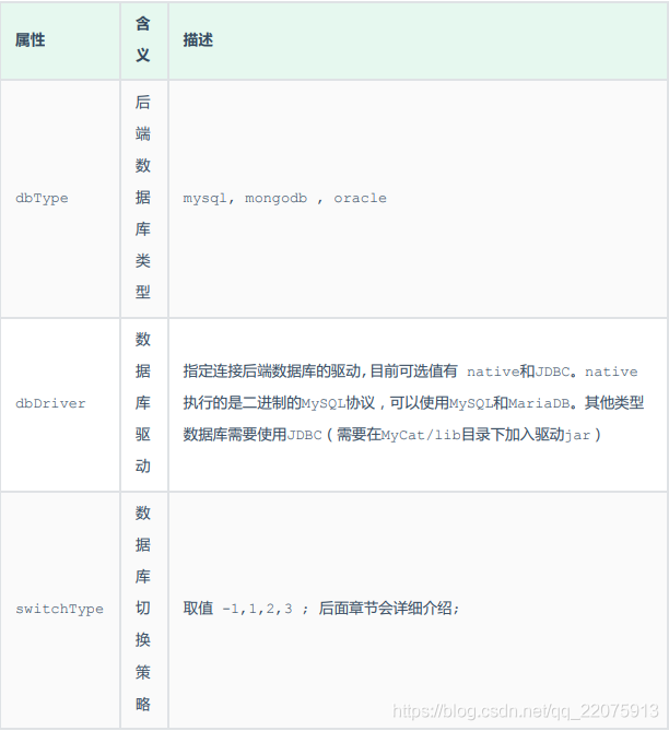 mysql中间件部署 mysql中间件哪个比较好_mycat_62