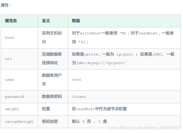 mysql中间件部署 mysql中间件哪个比较好_mysql_63