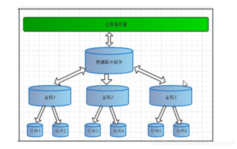 mysql中间件 选择 mysql中间件哪个比较好_数据