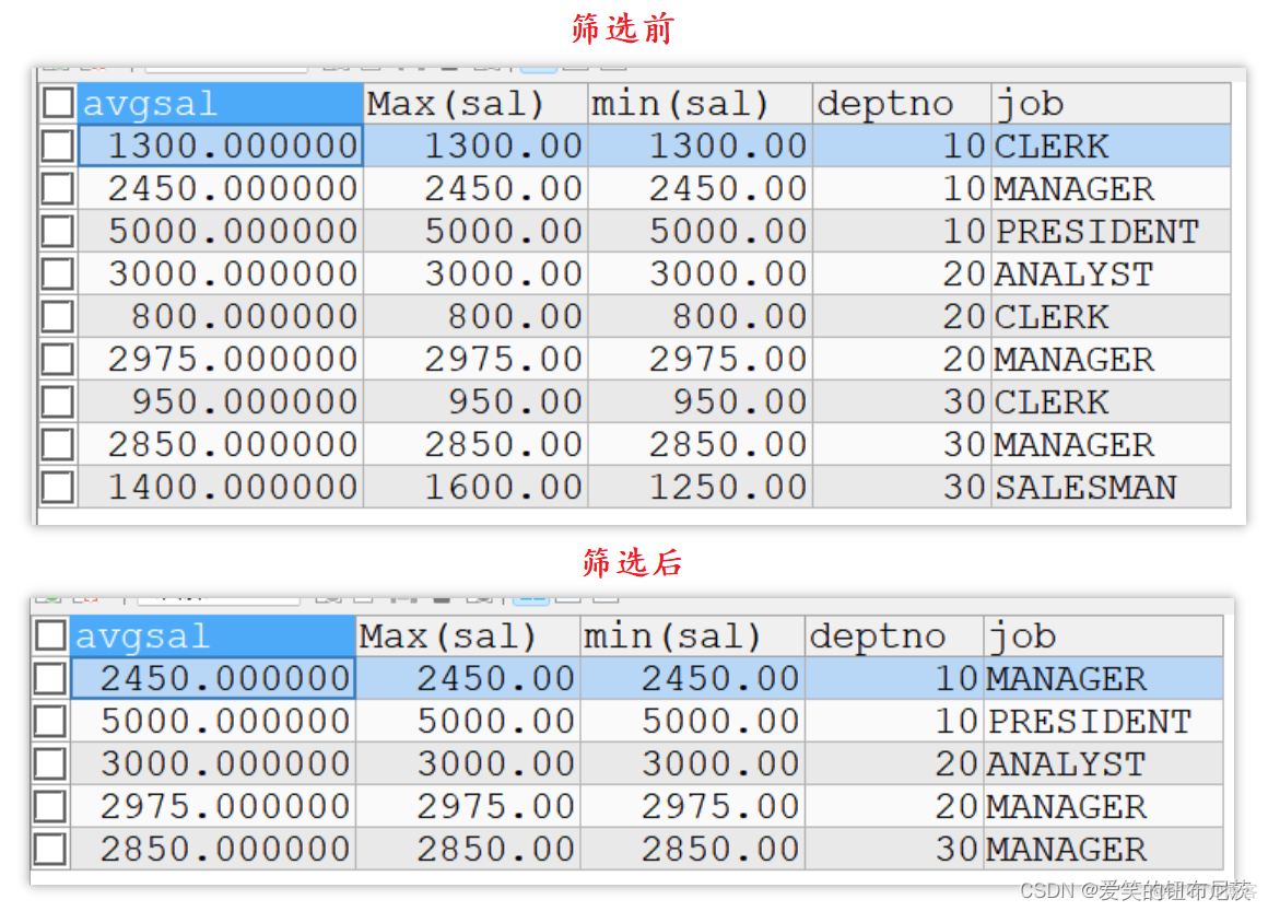 mysql行专列查询 mysql行专列函数_mysql_02