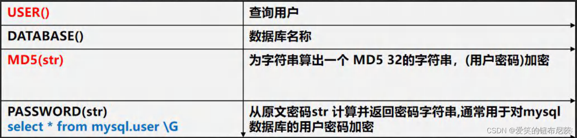 mysql行专列查询 mysql行专列函数_数据库_05