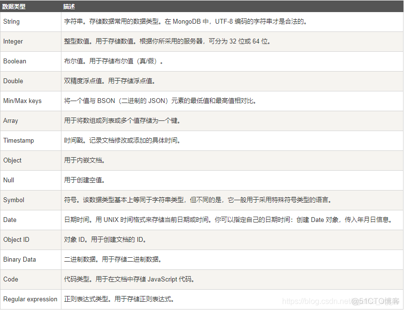 mongodb数据库文件 mongodb数据库语句_创建数据库_03