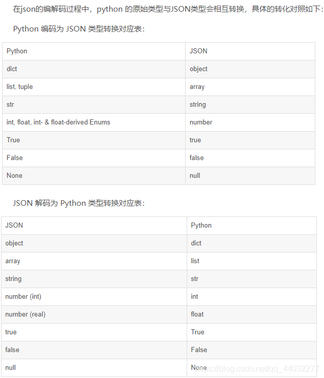 Python爬json数据 Python爬虫json数据解析 误会一场的技术博客 51cto博客