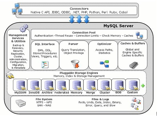 mysql5.7和5.6性能 mysql5.6和5.7哪个好_sql