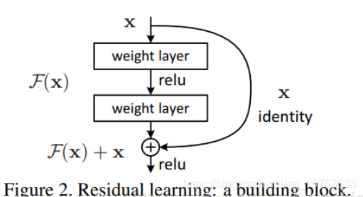 python残差神经网络 残差神经网络算法_python残差神经网络_05