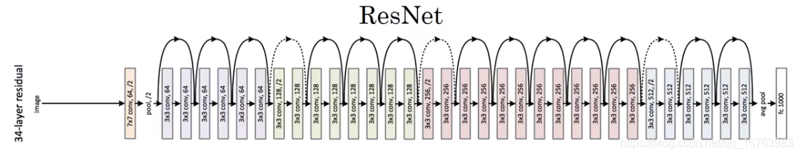 python残差神经网络 残差神经网络算法_卷积_17