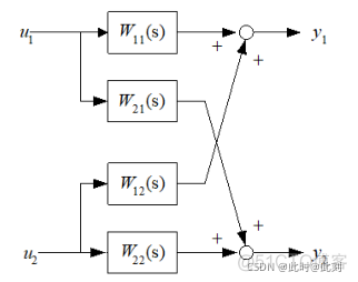 机器学习解耦方法 解耦系统_机器学习解耦方法_14