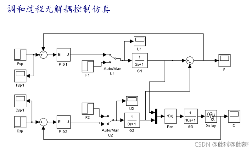 机器学习解耦方法 解耦系统_机器学习解耦方法_29