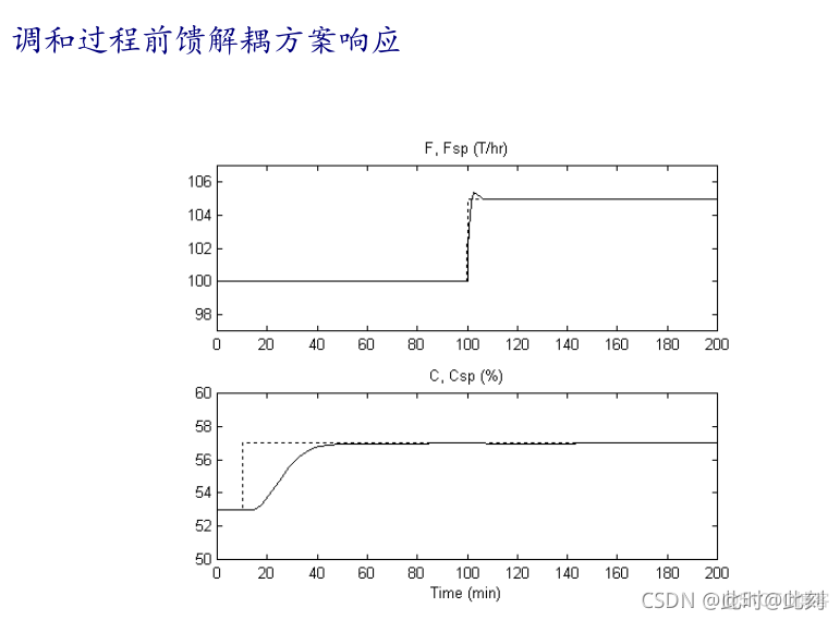 机器学习解耦方法 解耦系统_物理意义_32