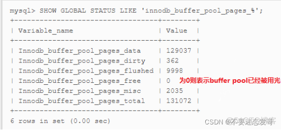 高并发下mysql优化 mysql高并发配置优化_高并发下mysql优化