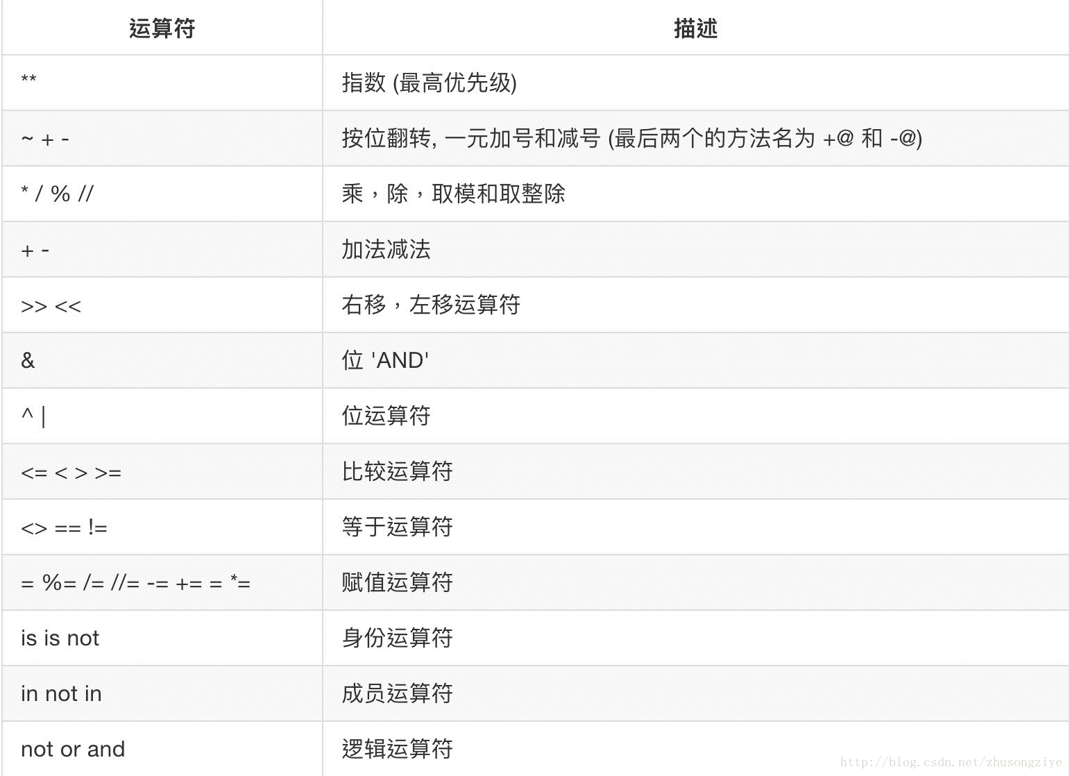 python客观题题库 python常见考题_浮点数