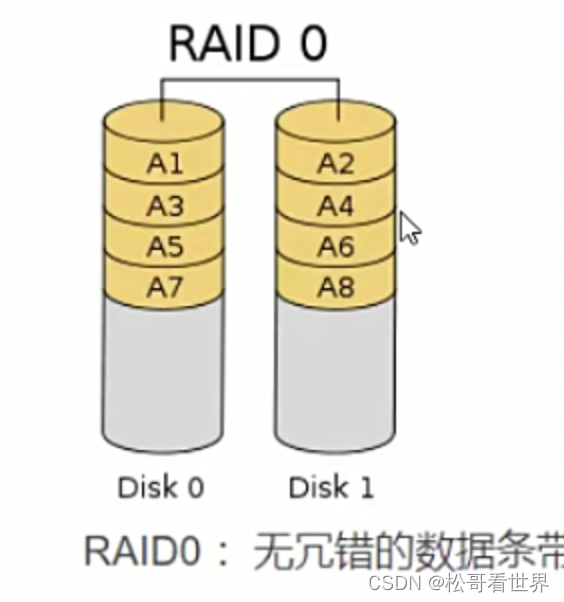 iostat util磁盘阵列 mac磁盘阵列_raid_02