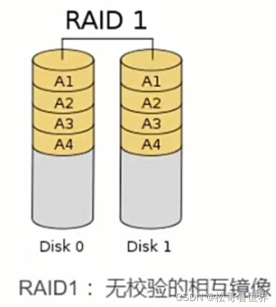 iostat util磁盘阵列 mac磁盘阵列_数据_04