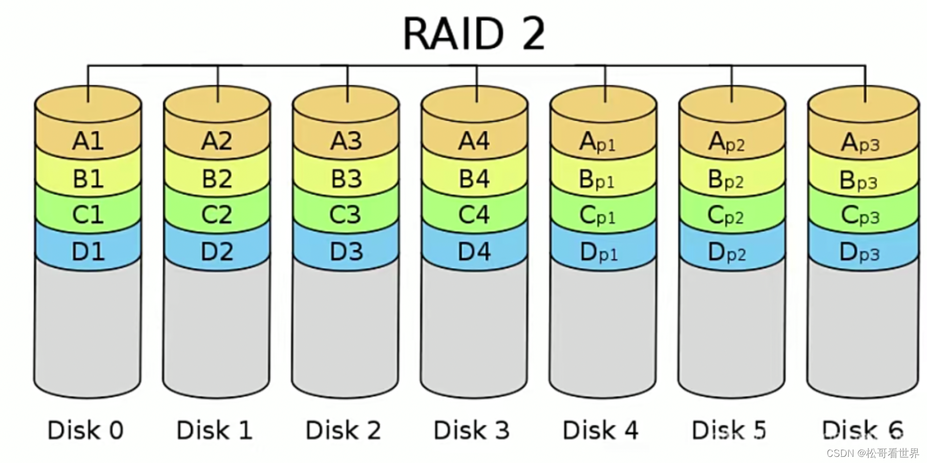 iostat util磁盘阵列 mac磁盘阵列_big data_06