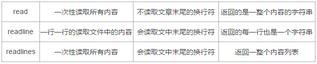 Python 字符串对齐 python对字符串的操作_字符串操作_11