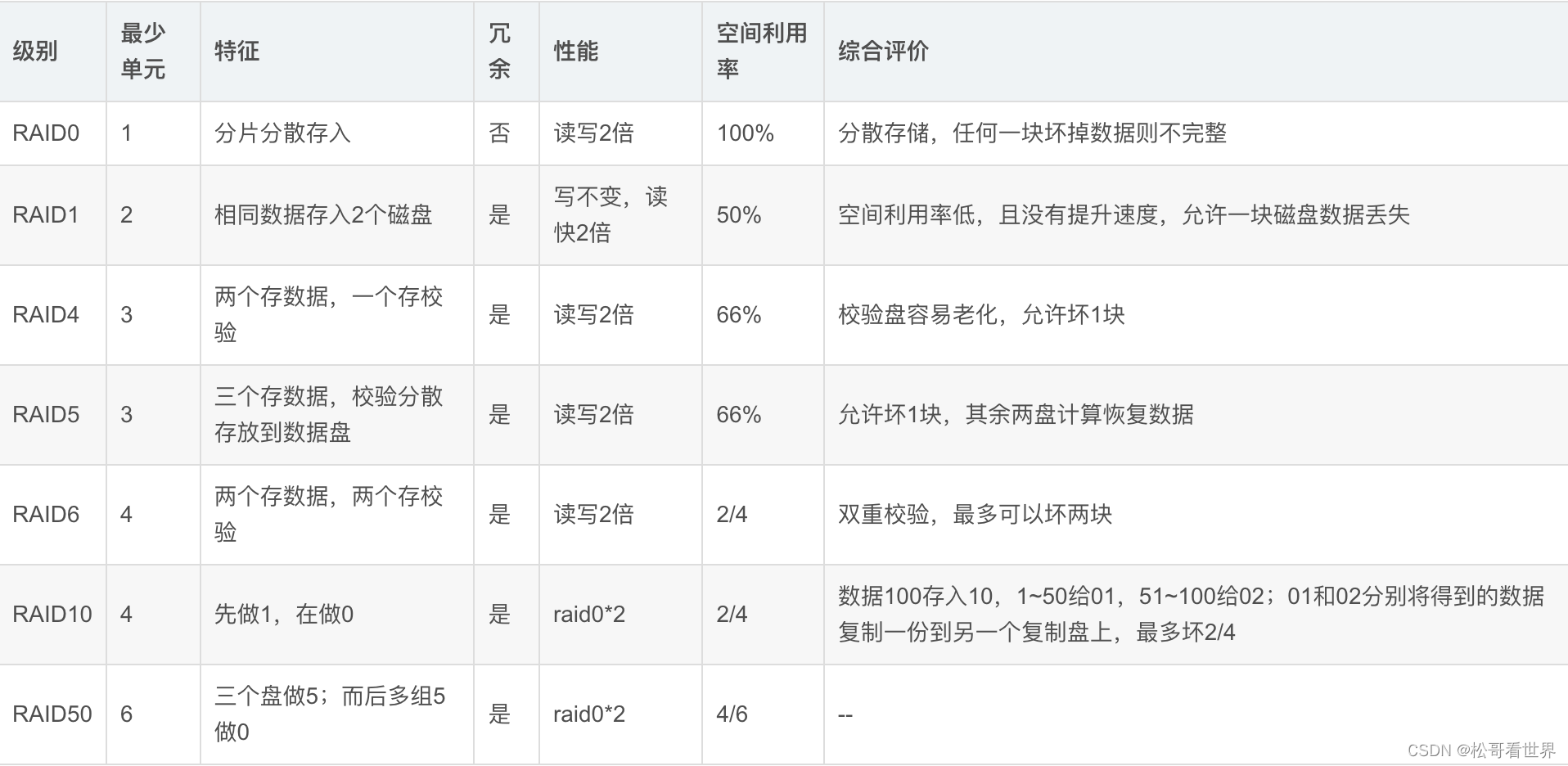 iostat util磁盘阵列 mac磁盘阵列_raid_12