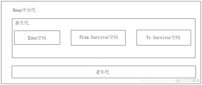 java程序运行内存图 java运行时内存_JVM_02