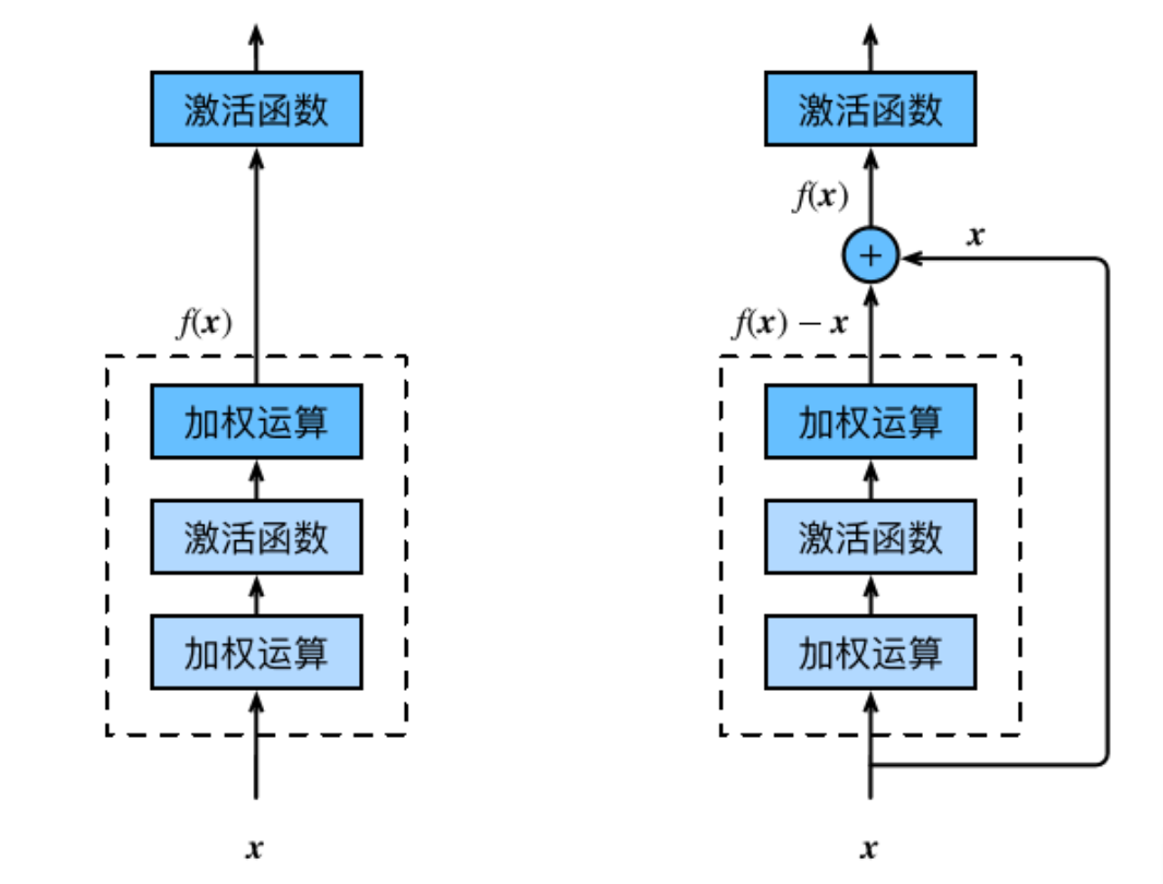 pytorch反归一化 pytorch 归一化_卷积神经网络_10