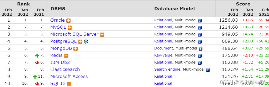 mysql简单介绍 mysql详细介绍_RDBMS