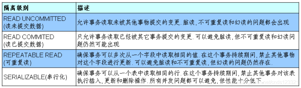 mysql 解决幻读 mysql幻读脏读_不可重复读_02