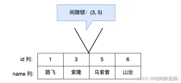 mysql innodb 幻读 mysql幻读如何解决_数据库_05