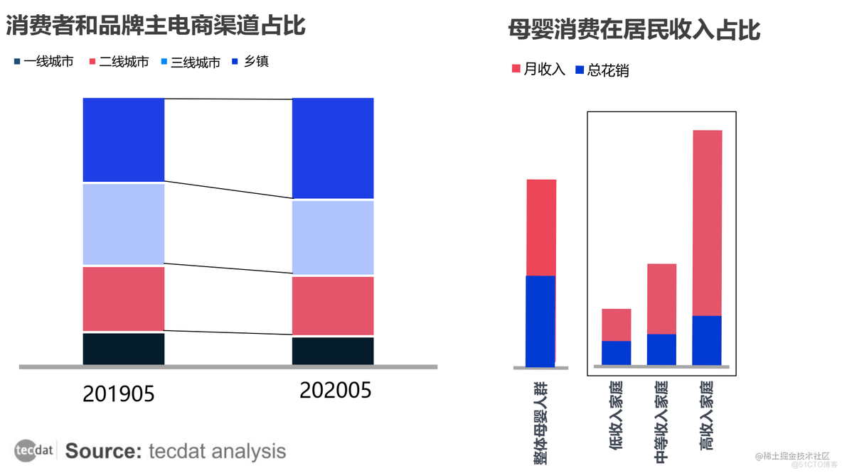 【专题】2022年·母婴行业用户洞察报告PDF合集分享（附原数据表）_移动互联网