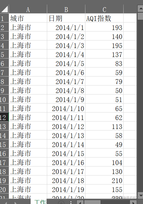 数据分享|R语言ARIMA模型分析预测上海空气质量指数AQI时间序列|附代码数据_正态分布