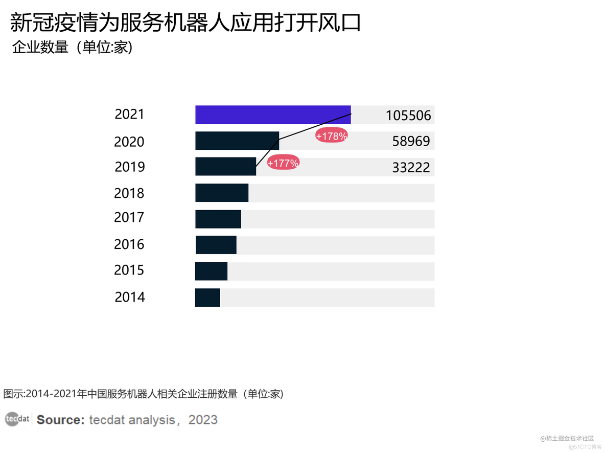 【专题】2022中国机器人产业发展报告PDF合集分享（附原数据表）_工业机器人