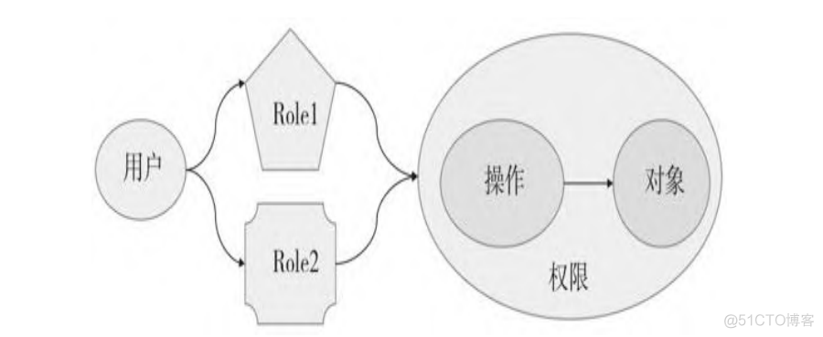 k8s 基于角色的访问控制 RBAC_名称空间