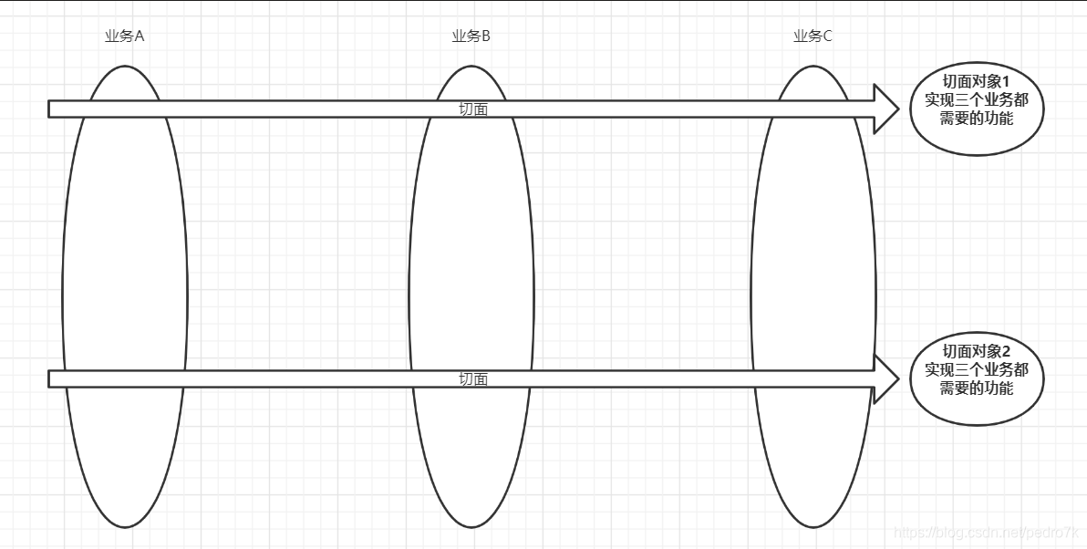 java aop是什么 java aoc aop_java aop是什么