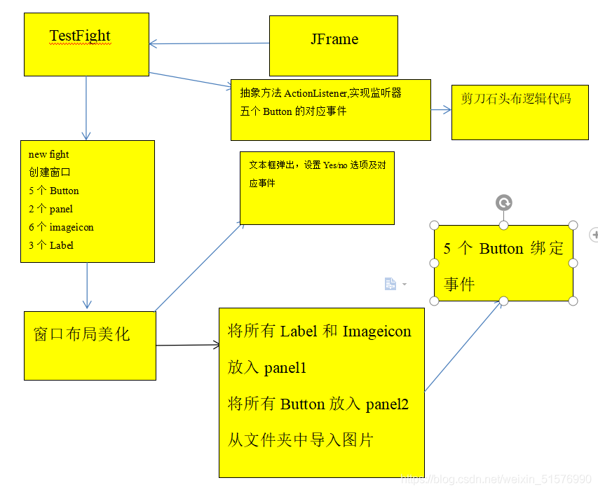 java人机猜拳面向对象 java猜拳小游戏_java人机猜拳面向对象