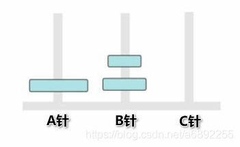 汉诺塔java递归流程图 汉诺塔递归程序讲解_汉诺塔java递归流程图_02