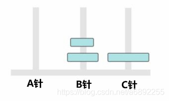 汉诺塔java递归流程图 汉诺塔递归程序讲解_递归_03