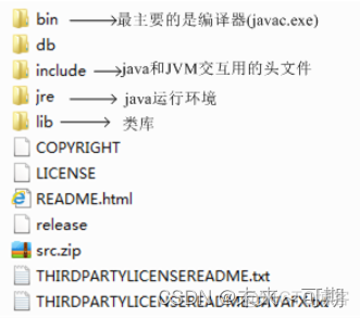 java bin文件夹里没有javac java文件必须在bin目录下吗_jvm_02