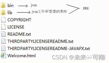 java bin文件夹里没有javac java文件必须在bin目录下吗_android_03