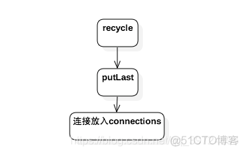 redission 公平锁 druid 公平锁_redission 公平锁_03