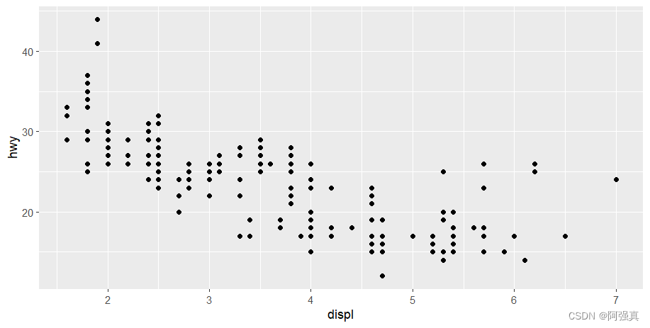 r语言ggplot2画分面折线图 r语言ggplot2画散点图_数据集_03