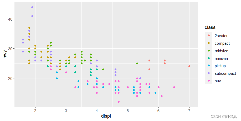 r语言ggplot2画分面折线图 r语言ggplot2画散点图_数据分析_05