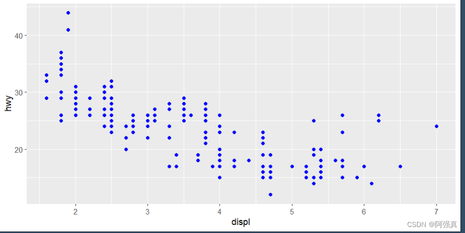 r语言ggplot2画分面折线图 r语言ggplot2画散点图_开发语言_06