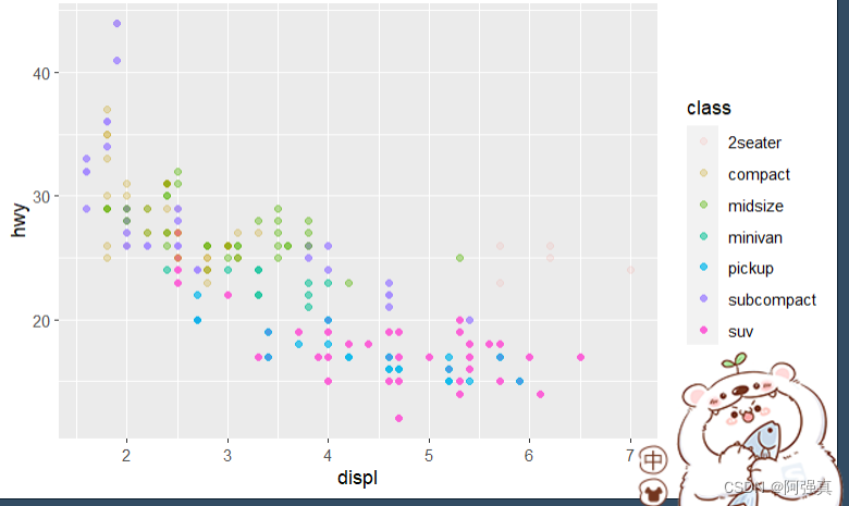 r语言ggplot2画分面折线图 r语言ggplot2画散点图_r语言_08