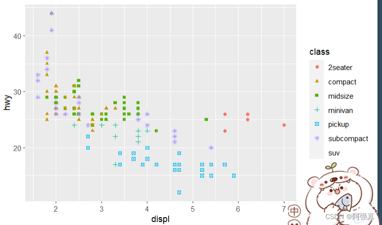 r语言ggplot2画分面折线图 r语言ggplot2画散点图_数据分析_09