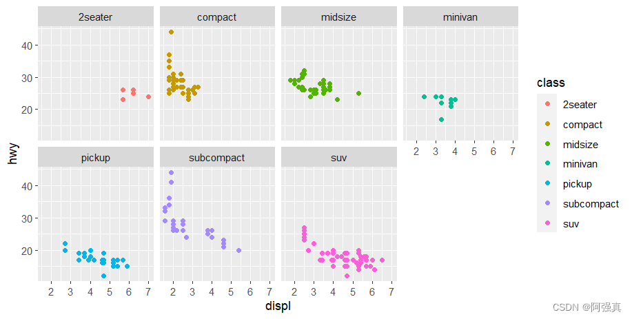 r语言ggplot2画分面折线图 r语言ggplot2画散点图_数据集_10